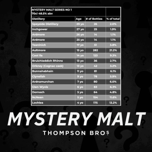 WIN THE MYSTERY MALT INSTANT WINS! BRAND NEW SOLD OUT THOMPSON BROTHERS RELEASE! 250 INSTANT WINS! - Image 2